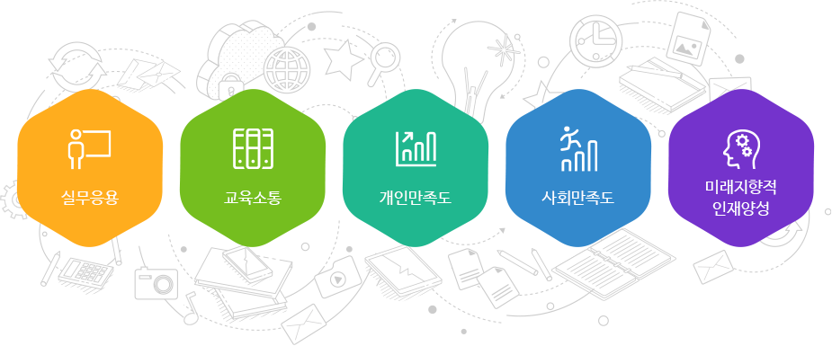 직무학습, 실무응용, 능력향상, 업무만족도 향상, 미래지향적 인재양성