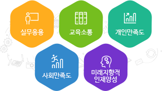 직무학습, 실무응용, 능력향상, 업무만족도 향상, 미래지향적 인재양성