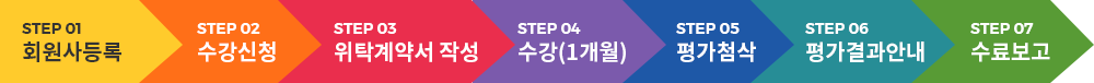 step 01 회원사등록, step 02 수강신청, step 03 위탁계약서 작성, step 04 수강(1개월), step 05(평가첨삭), step 06 평가결과안내, step 07 수료보고